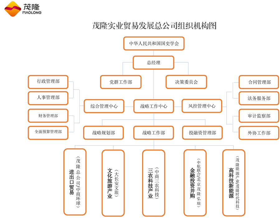 茂隆總公司組織機(jī)構(gòu)圖3.jpg